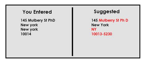 last four of zip code|USPS .